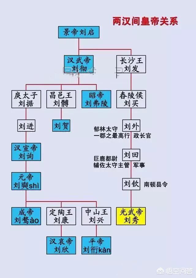 汉朝有多少年历史:刘邦建立的汉朝为什么可以有405年的历史？