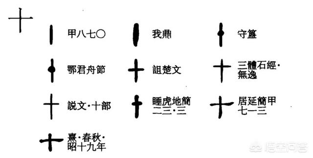 中国通灵部队749局如何创立的，怎样解读中国数字“一二三四五六七八九十”的本义