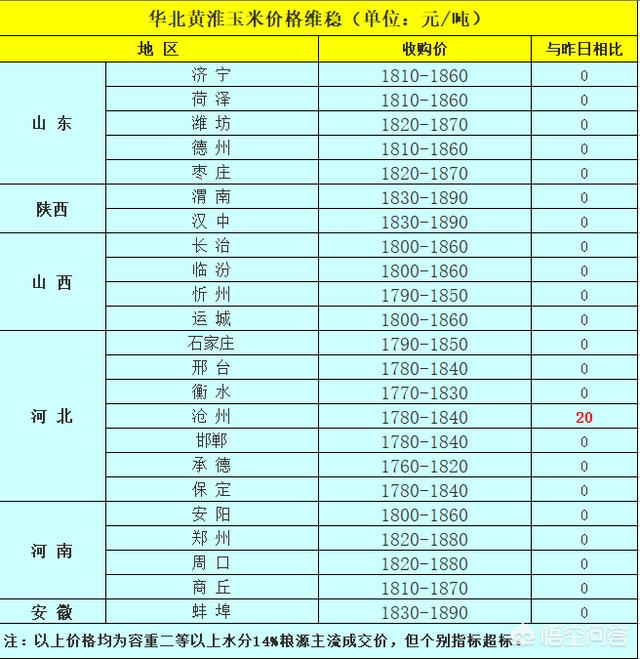 济南希望獭兔饲料价格:家兔养殖用什么饲料最好？