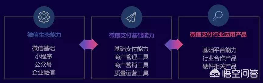 微信<a href=https://maguai.com/marketing/11791.html target=_blank class=infotextkey>二维码红包</a>营销:哪位大神知道爱码SaaS红包二维码有哪些功能？