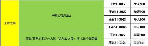 英雄联盟一区是哪个区,英雄联盟除了峡谷哪个区技术高？