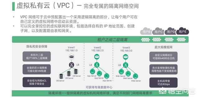 企业私有云架构如何搭建?同时需要注意哪些问题？