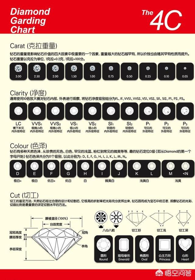 钻石等级如何鉴别？