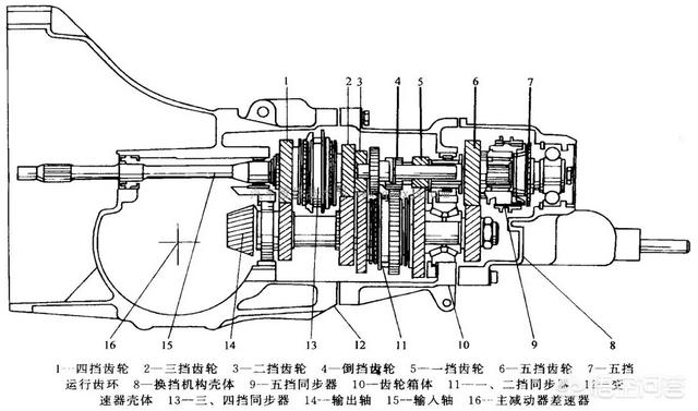 高速行驶时突然挂倒挡,会出现什么情况?