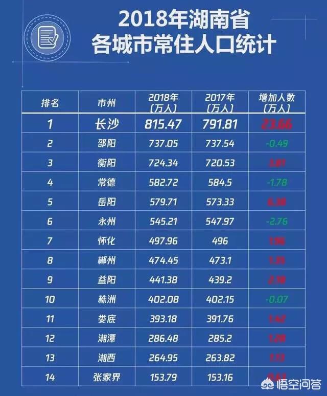 湖南省第二大城市是株洲还是邵阳？为什么？