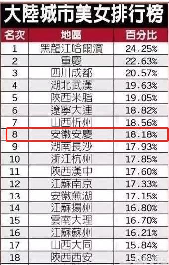 安庆出现过哪些历史级别的美女？一个地域盛产美女的原因有哪些？