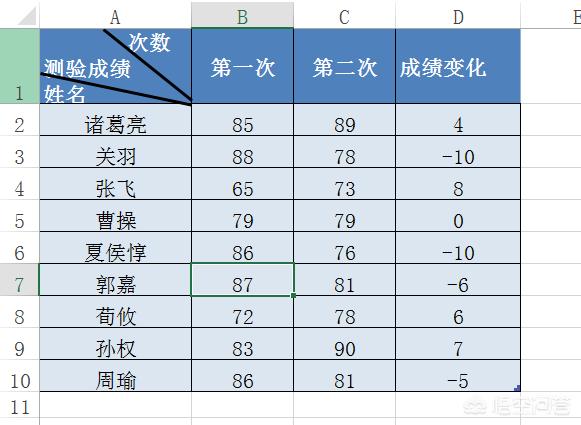 头条问答 如图所示 Excel单元格中的箭头标识怎么设置 5个回答