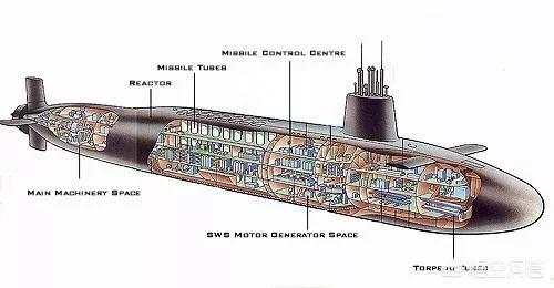 整个的潜水艇图片:意外沉没的库尔斯克号潜艇有哪些秘密，为何许多国家都想打捞？