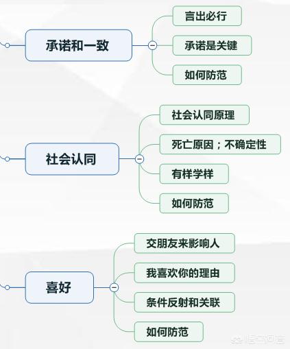 引流微信人脉的书籍:能让个人社交能力提升的书有哪些推荐？