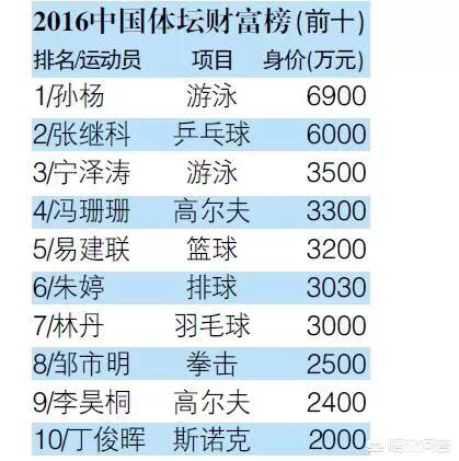 世界上最有钱的狗冈瑟:你觉得《蜡笔小新》里谁最有钱？