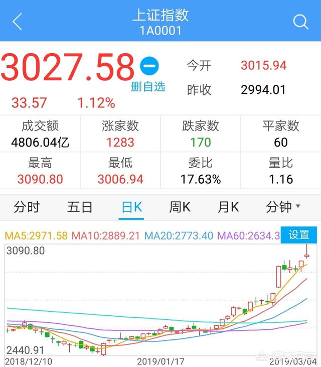 爱上海同城对对碰 aish123:股市突破3000点什么意思