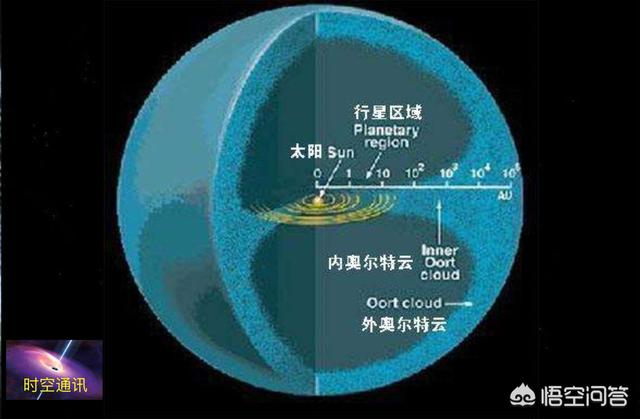 月球為什麼不繞質量大的太陽轉,而是繞地球轉呢?