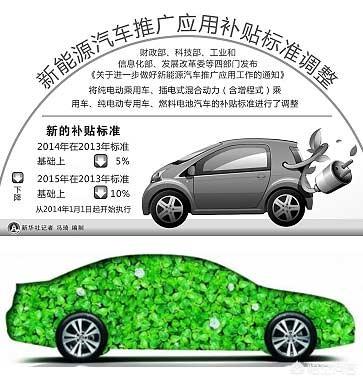 电动汽车普及还要几年，中国还要几年才能全面普及电动汽车