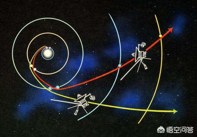 旅行者一号:目前的旅行者一号，已经到达宇宙边缘吗