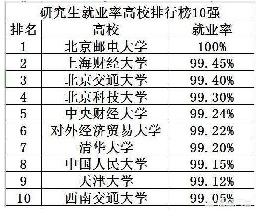 电子通信专业大学排名(通信工程考研院校推荐排名)