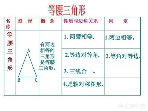 头条问答 初二数学难点在哪 三角形那章应该注意什么 10个回答