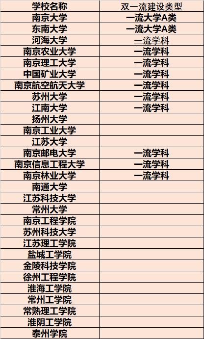 江苏省哪几所高校的电气工程较好？
