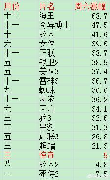 惊天兽:《惊奇队长》内地票房能否突破10亿？