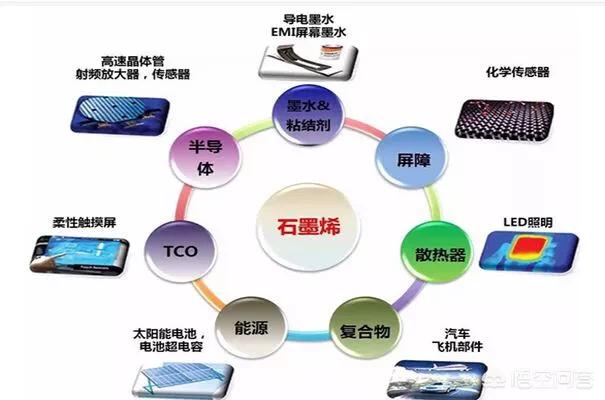 烯碳新材新能源汽车，石墨烯，下一个万亿级产业，如何提前布局