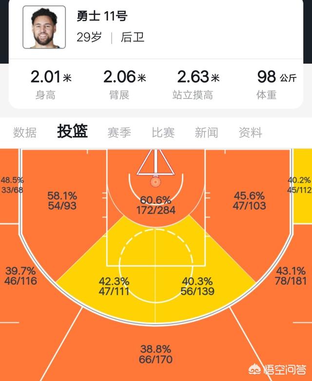 奥斯卡罗伯特森:克莱·汤普森到底是个什么水平的球员