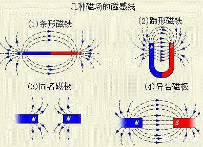 磁感线的五种画法图片