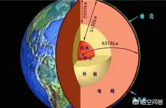 地球七大不可能。哪七大？