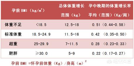 头条问答 怀孕后每周胖几斤合理 孕妈您做到了吗 31个回答