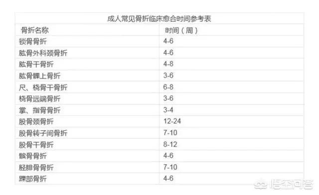 头条问答 小腿骨折手术用了一根髓内钉 请问要多长时间能下地走路 骨科副主任医师陈大乐的回答 0赞