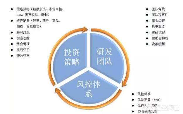 申万菱信新能源汽车基金，15万本金，基金理财，一年预期盈利10万，难度大不大