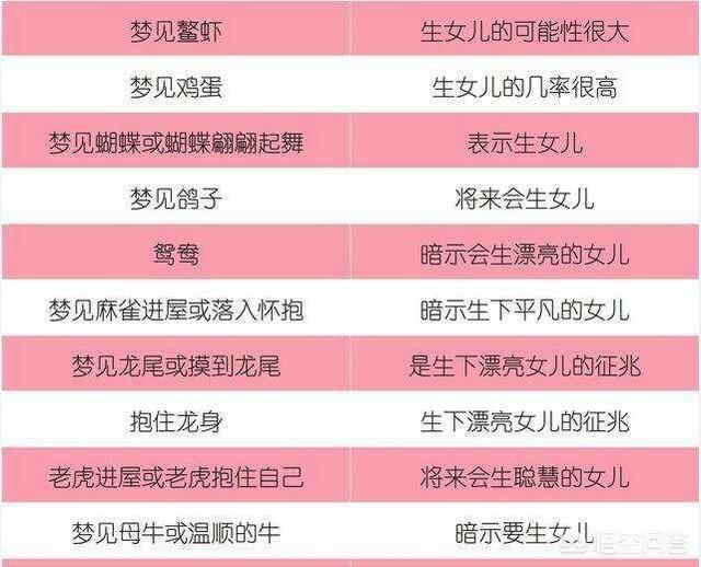 女人梦见好多鱼是胎梦吗,怀孕之前你都做过什么梦？