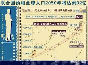 头条问答 地球能养活的人口数量上限是多少 千辰宣泽天文宇客的回答 0赞