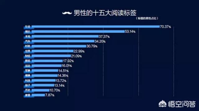 狗窝团的自频道:现在自媒体比较火的领域有哪些？