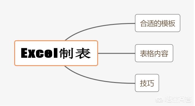 制作表格怎样做