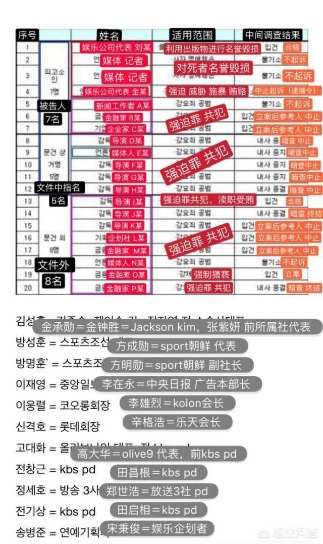 韩国张紫妍:韩国明星张紫妍自杀已经10年，文在寅为啥突然下令彻查？