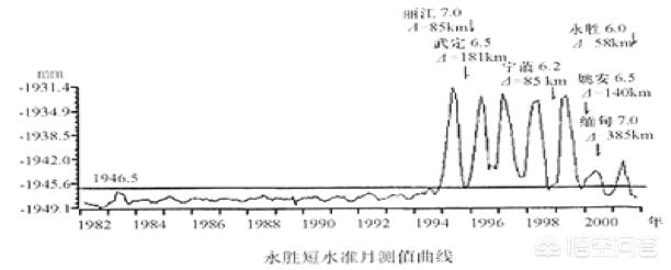 男人梦到地震摇晃预示什么,房子晃动是地震前兆吗？地震有哪些前兆？