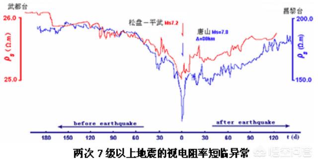 男人梦到地震摇晃预示什么,房子晃动是地震前兆吗？地震有哪些前兆？