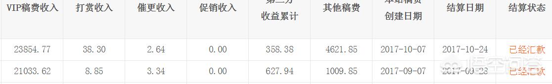奥特曼微信<a href=https://maguai.com/list/269-0-0.html target=_blank class=infotextkey><a href=https://maguai.com/list/269-0-0.html target=_blank class=infotextkey>红包群</a></a><a href=https://maguai.com/list/34-0-0.html target=_blank class=infotextkey><a href=https://maguai.com/list/34-0-0.html target=_blank class=infotextkey>小说</a></a>:网络<a href=https://maguai.com/list/34-0-0.html target=_blank class=infotextkey><a href=https://maguai.com/list/34-0-0.html target=_blank class=infotextkey>小说</a></a>写手通常都过着怎样的<a href=https://maguai.com/list/55-0-0.html target=_blank class=infotextkey><a href=https://maguai.com/list/55-0-0.html target=_blank class=infotextkey>生活</a></a>(网络<a href=https://maguai.com/list/34-0-0.html target=_blank class=infotextkey><a href=https://maguai.com/list/34-0-0.html target=_blank class=infotextkey>小说</a></a>作者)