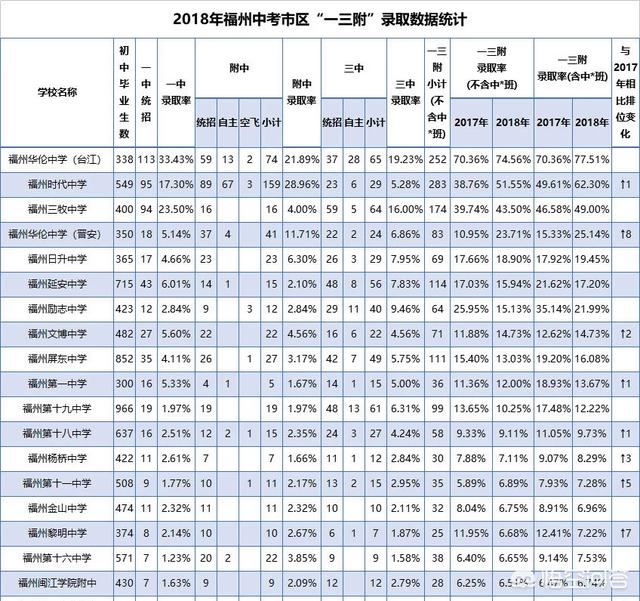 福州哪些私立初中学校比较好？最好是可以住校,管理严格的？