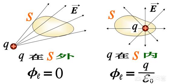 麦克斯韦:麦克斯韦方程组的深刻理解有哪些？