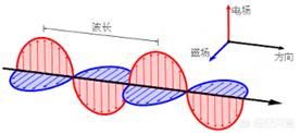 麦克斯韦:麦克斯韦方程组的深刻理解有哪些？