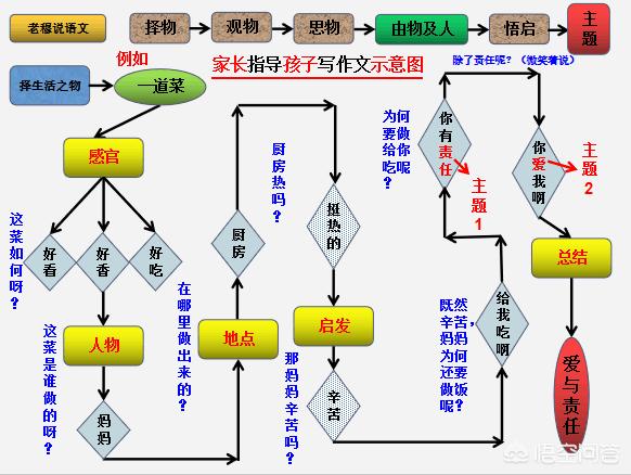张衣:在课堂之外如何提高语文成绩？