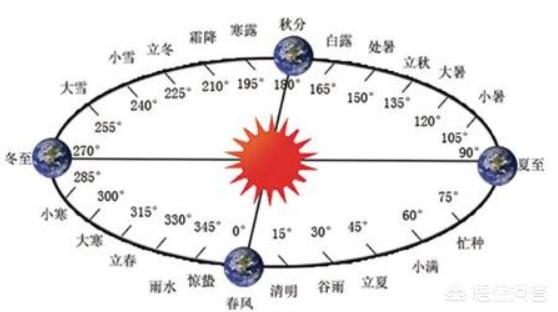 1582年神秘事件，1582年10月为什么凭空少了10天？