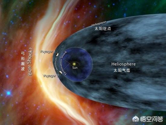 旅行者一号:旅行者一号飞行了40多年，为何至今没有发现外星人