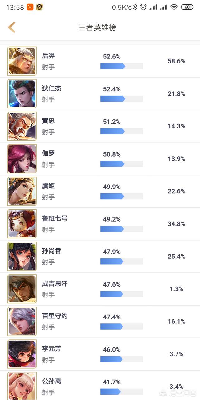 王者荣耀里最难切的ADC是哪几个？如果给个排名谁是第一谁是第二？