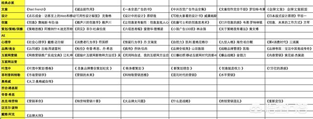 社群运营书籍推荐:营销工作必须要读的经典书籍有哪些？