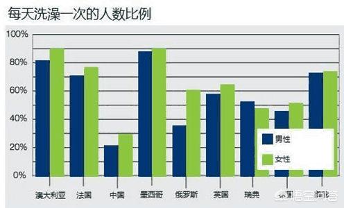 史宾格体味大吗:有的男人为什么岁数大了身上会很臭？