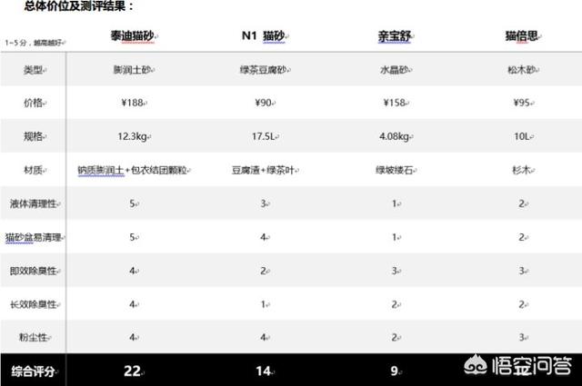 亲宝舒猫砂好用吗:猫咪乱吃东西拉稀了，要去医院吗？ 亲宝舒猫砂盆好用吗