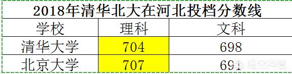 高考全国1卷考700分是什么概念，难度有多大？