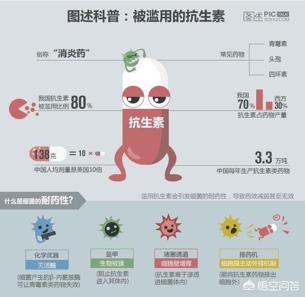 药物水溶性类有他汀类药物吗_水溶性他汀类药物有哪些_药物水溶性类有他汀类吗