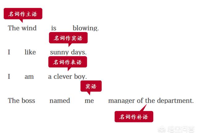 英语名词是什么意思 英语中的 名词 是什么意思 我要软文网